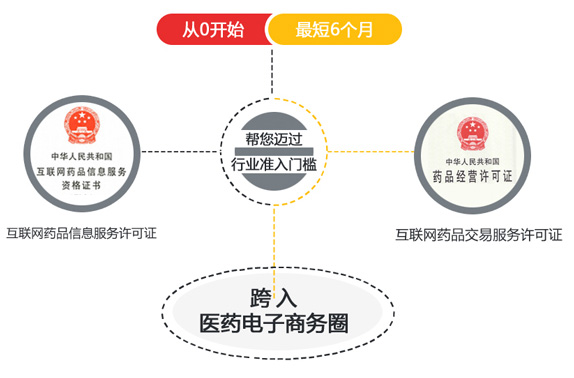 信息證及交易證辦理